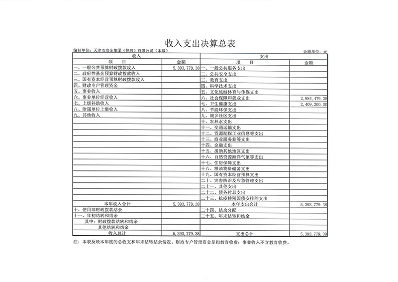 附件：天津市冶金集团（控股）有限公司（本级）2022年度部门决算_06.jpg