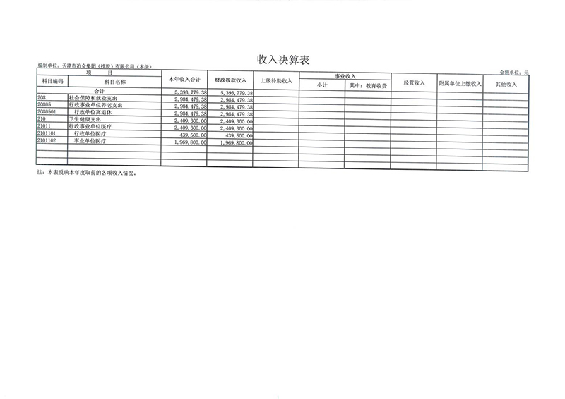 附件：天津市冶金集团（控股）有限公司（本级）2022年度部门决算_07.jpg