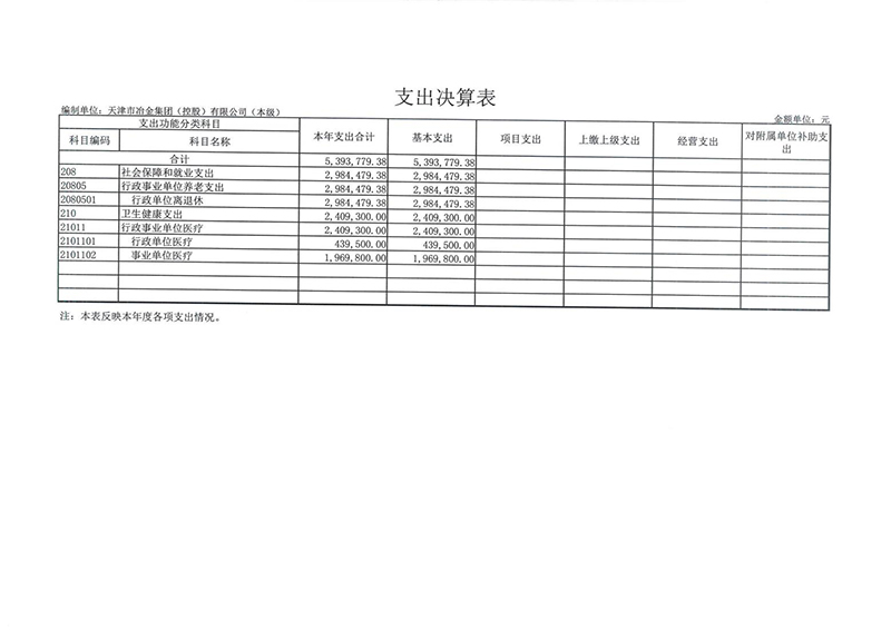 附件：天津市冶金集团（控股）有限公司（本级）2022年度部门决算_09.jpg