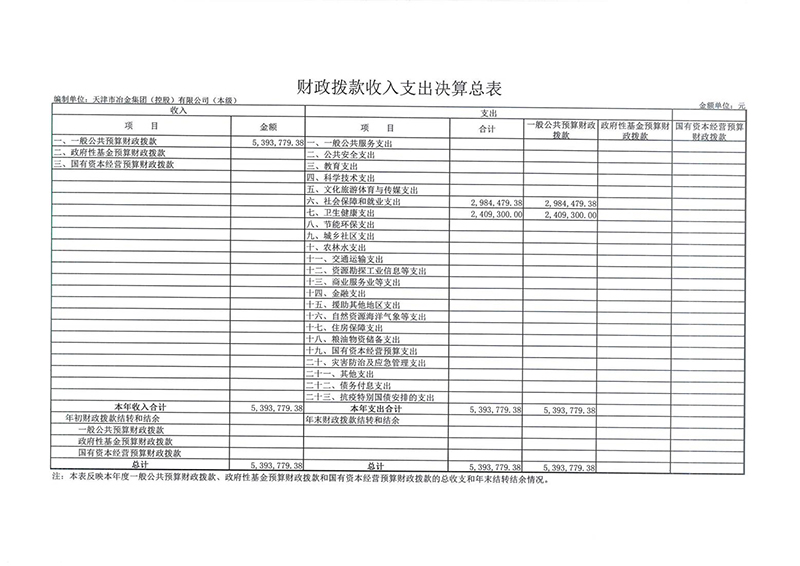 附件：天津市冶金集团（控股）有限公司（本级）2022年度部门决算_10.jpg