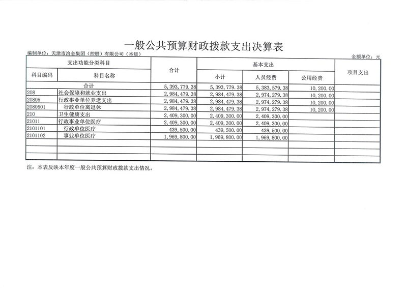 附件：天津市冶金集团（控股）有限公司（本级）2022年度部门决算_11.jpg