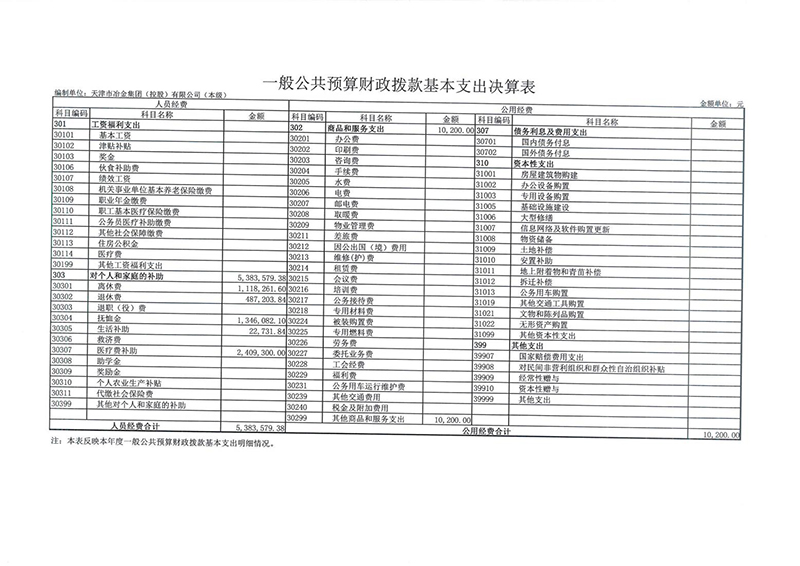 附件：天津市冶金集团（控股）有限公司（本级）2022年度部门决算_12.jpg