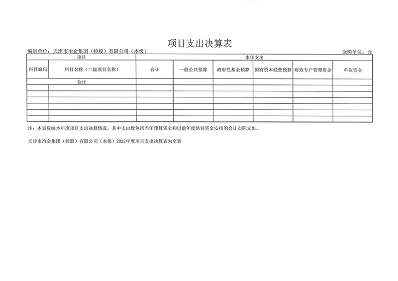 附件：天津市冶金集团（控股）有限公司（本级）2022年度部门决算_16.jpg