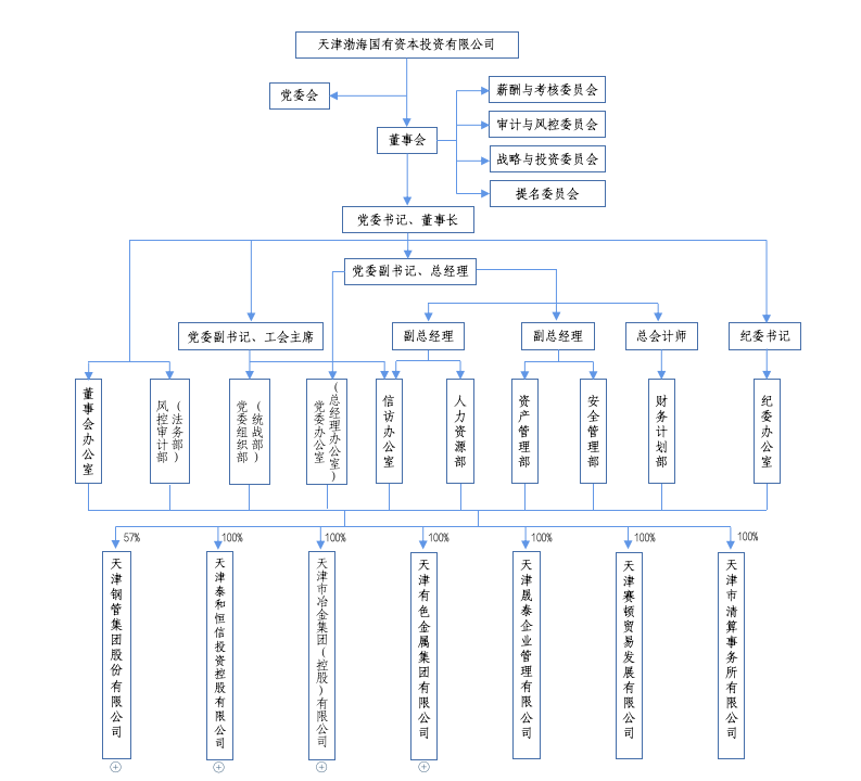 20240508公司组织架构_01(2).png